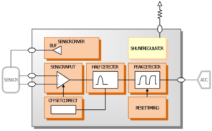 OA機器向け　センサー信号処理IC