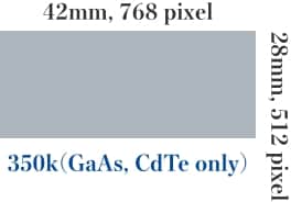 (横)42mm, 768 pixel(縦)28mm, 512 pixel：350k(GaAs, CdTe only)