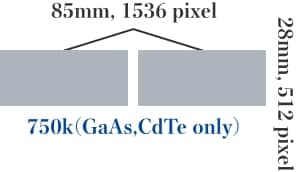 (横)85mm, 1536 pixel(縦)28mm, 512 pixel：750k(GaAs,CdTe only)