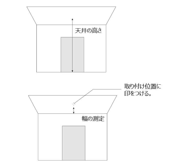 Step1. 天井の装置位置を確認し、印をつける。