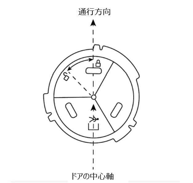 Step 2. ロックのマークがドアに対して垂直であることを確認しながら、取り付けプレートを配置する。