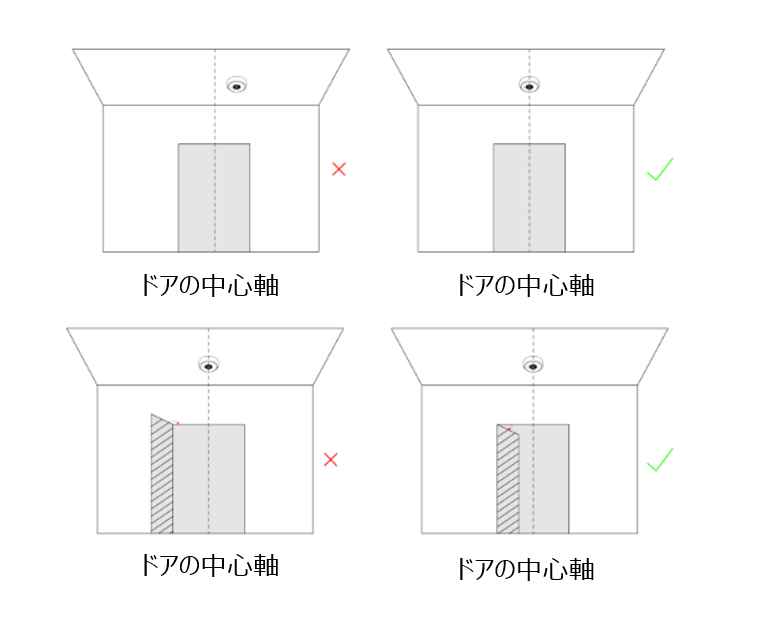 取り付け前に、マニュアルを参照して取り付け場所を決定しましょう。