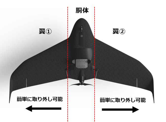 構成