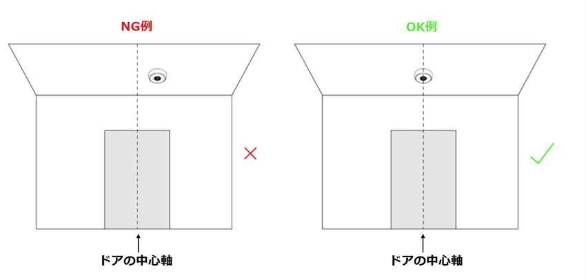 設置方法