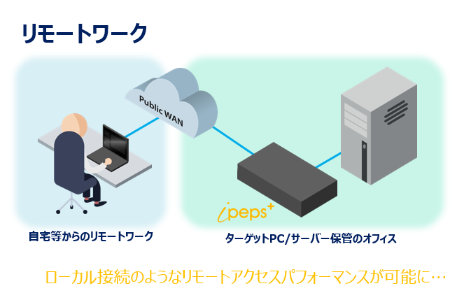 より快適なテレワーク環境の構築を目指して！！　【ADDER社　提案事例VOL.1】