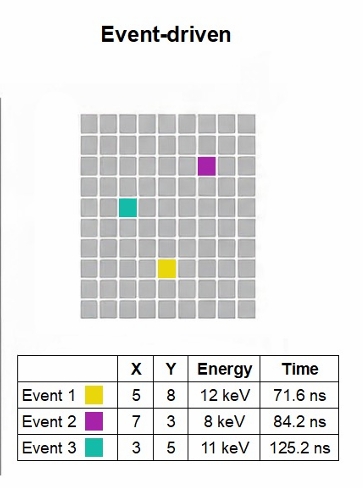 AEONのEvent-drivenモードの仕組み