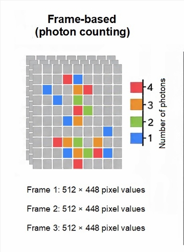 AEONのFrame-basedモードの仕組み