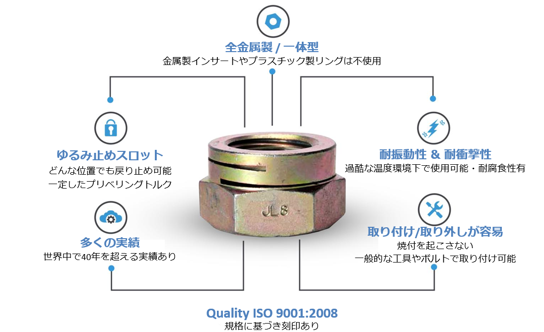 【製品情報】緩み止めセルフロックナットの構造とは　J.Lanfranco社/ランフランコ