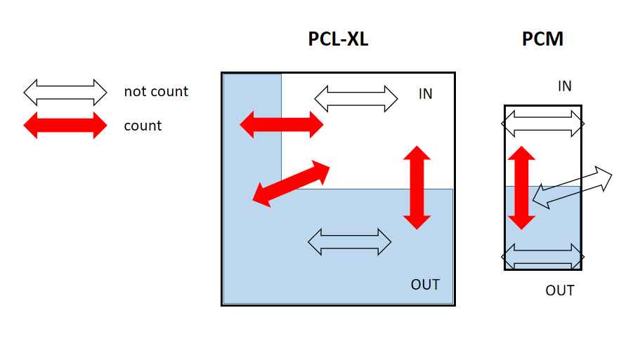 People Flow Counting M2.0の特長