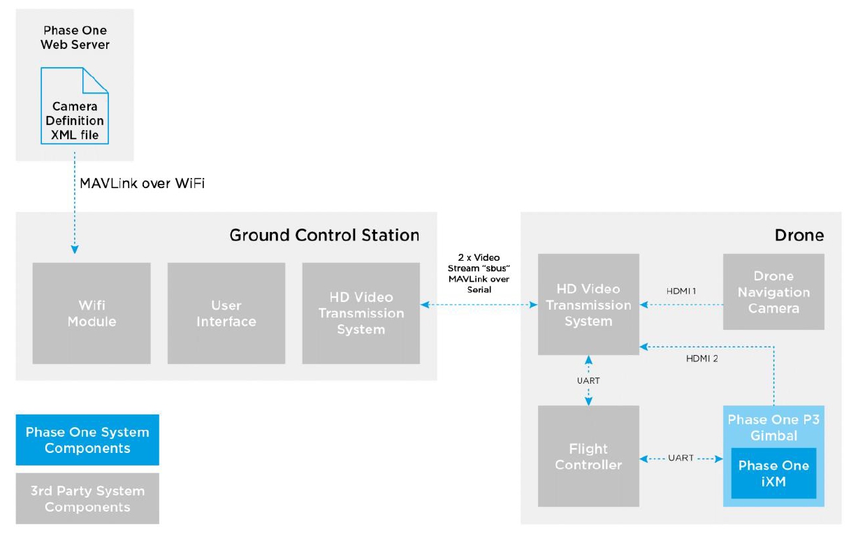 PhaseOne_P3system1.jpg