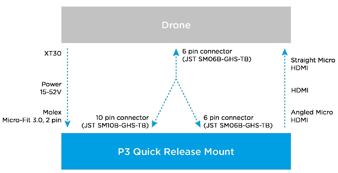 PhaseOne_P3system2.jpg