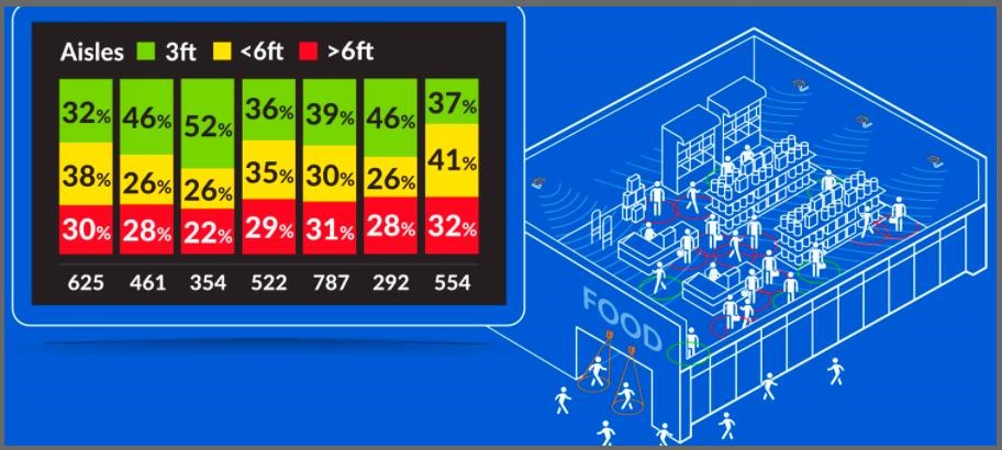 【活用事例】Quanergy LiDARセンサーで店舗管理の業務効率を最大化