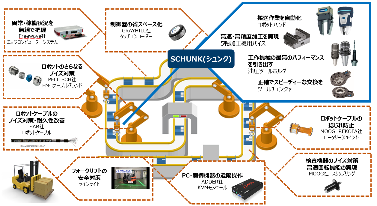 Vol.0　SCHUNK取り扱い開始のお知らせ／産業・協働ロボット向けエンドエフェクターメーカー