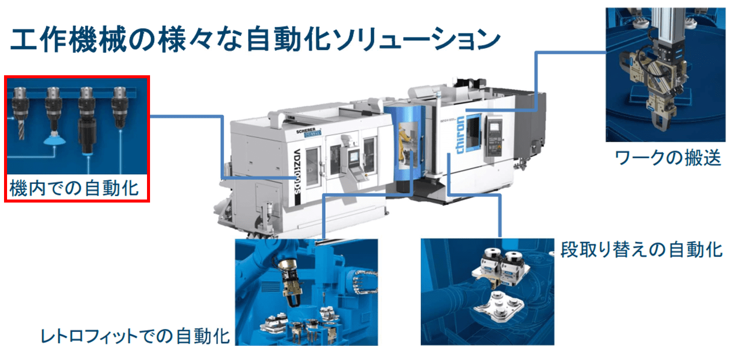 Vol.8【SCHUNK/シュンク】落下防止・重量物の搬送に最適な大把持力を持つロボットハンドのご紹介