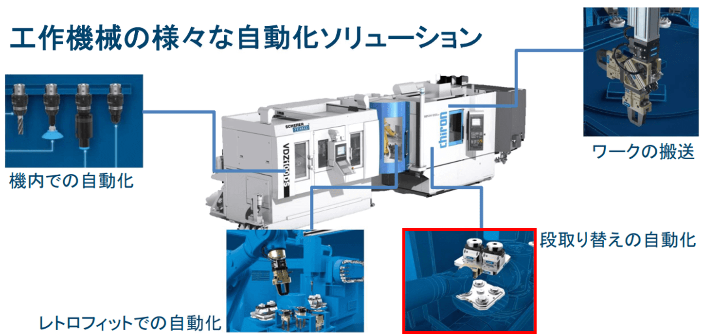 Vol.7【SCHUNK/シュンク】生産性向上に向けたロボットハンドの軽量化とは？