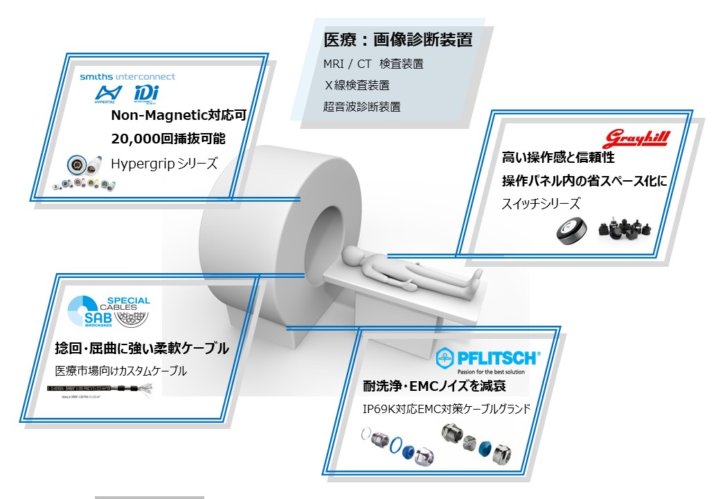 【スムーズな操作性とメンテナンス性　医療機器の様々な課題解決を目指します！！】