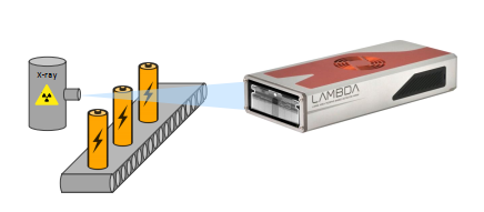 最先端X線検出器「LAMBDA（ラムダ）」が搭載可能な3種類のセンサについて