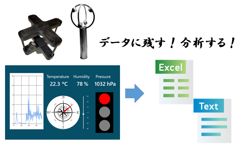 LI-COR(旧: Anemoment)社製小型風速計 専用GUIを利用したログの取得は可能か？~データの保存方法について~