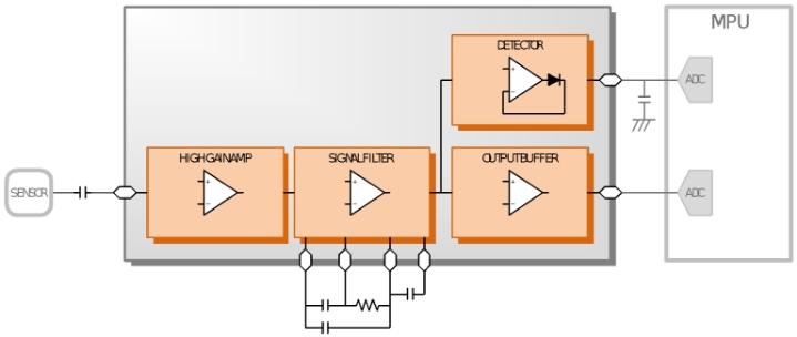 産業機器向け　センサー信号処理IC