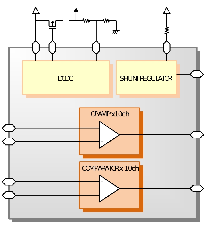 産業機器向け　複合電源+アナログ演算IC
