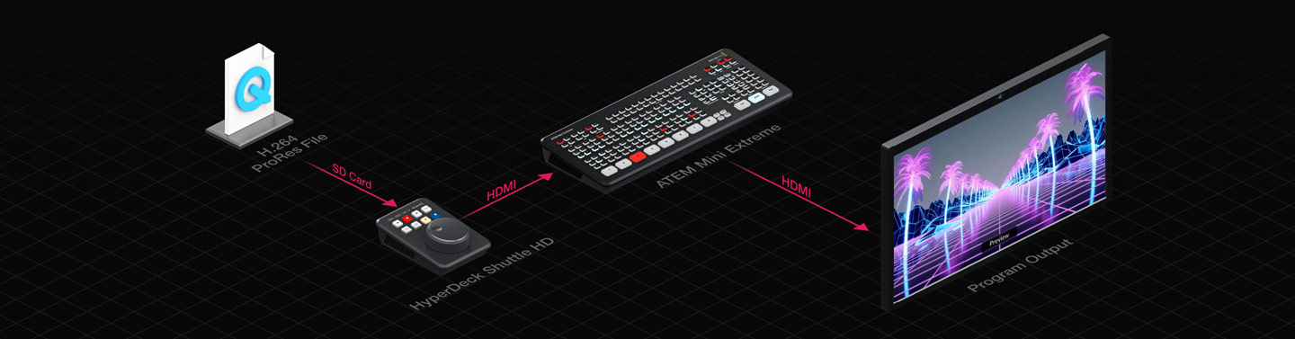ブラックマジックデザイン】レコーダー＆プレーヤーデバイスHyperDeck