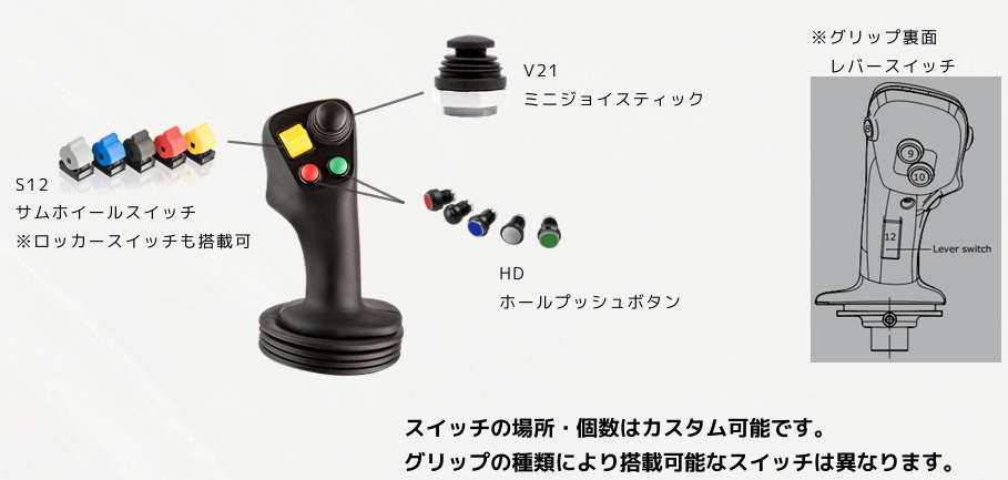 スイッチの種類や配置を含めた操作仕様の検討例