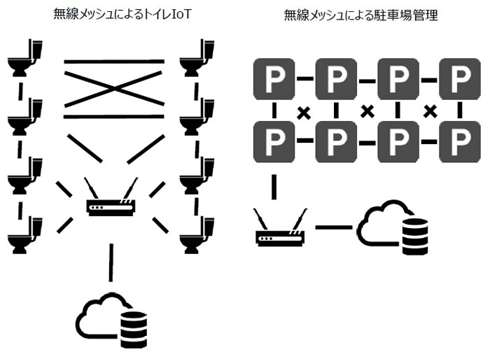 for PUBLIC FACILITY