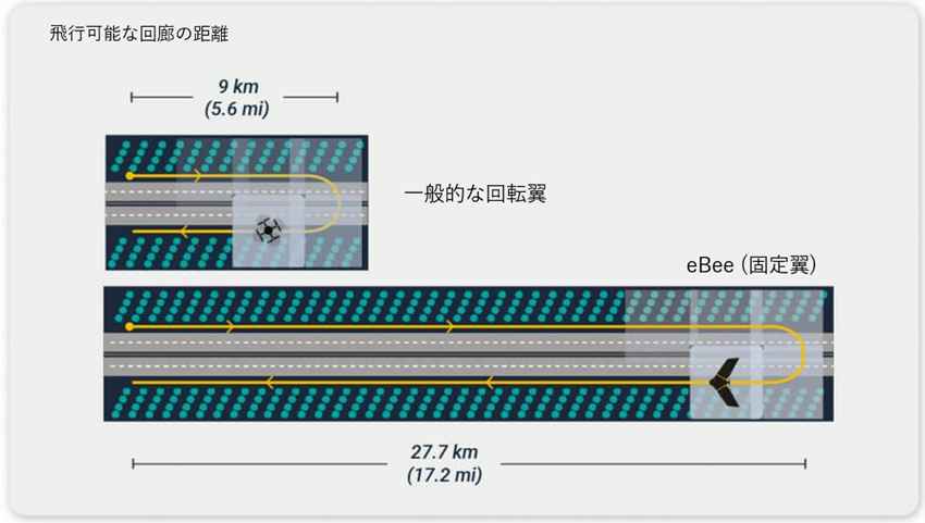 コリドー（回廊）でのマッピングに最適。