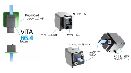 二コマティック　モジュールコネクタ