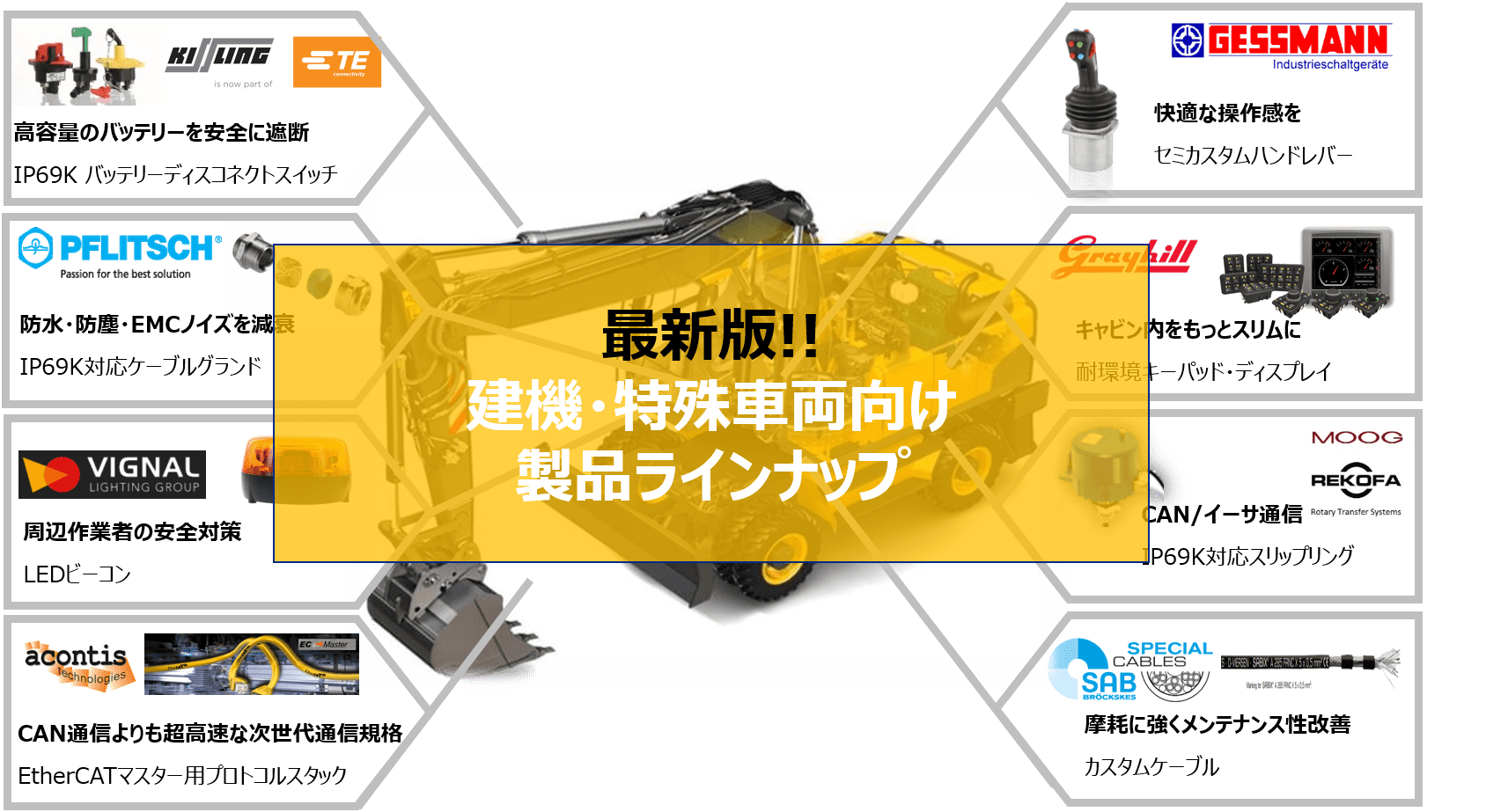 最新版】建設機械・特殊車両向けソリューション 耐環境性/電動化