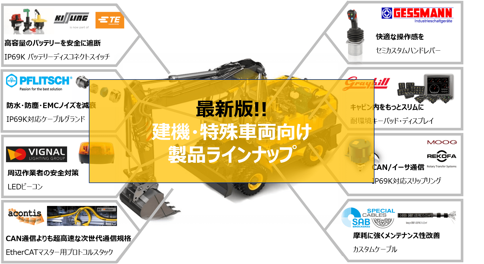 【最新版】建設機械・特殊車両向けソリューション　耐環境性/電動化/CAN通信/自動化・予知保全