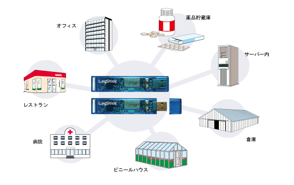 HACCPに対応！大阪マイクロコンピュータ社製 小型USBタイプの温度ロガーご紹介