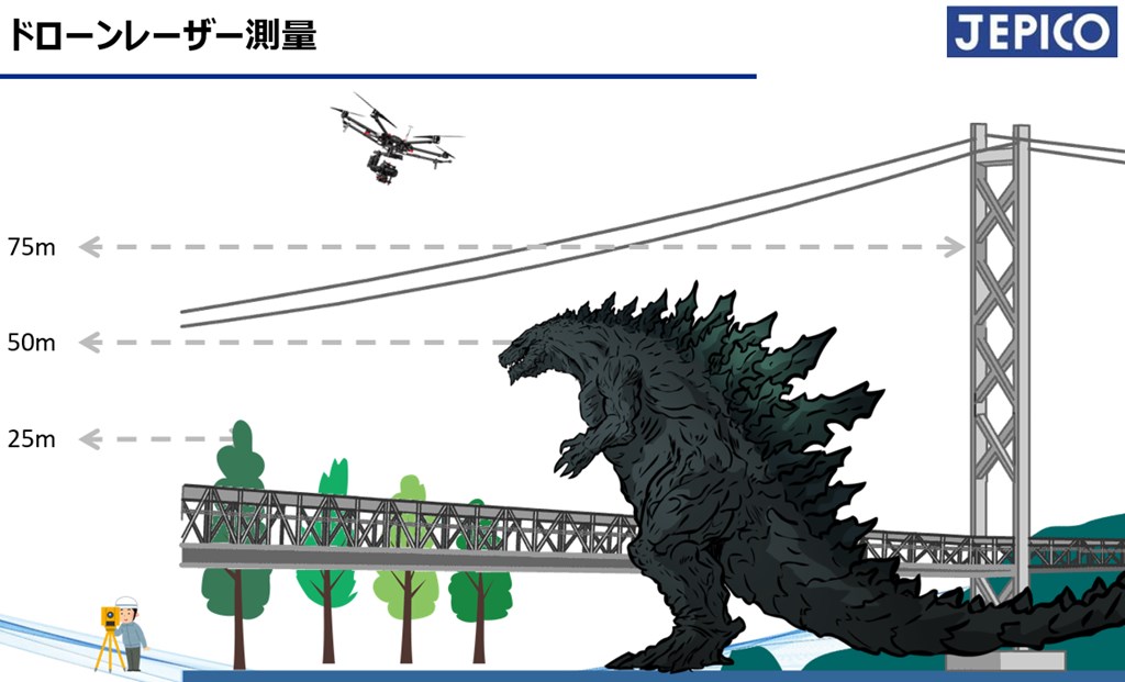 【最速で点群データ化しませんか?】災害現場/インフラ点検/土木測量 *カラー点群対応