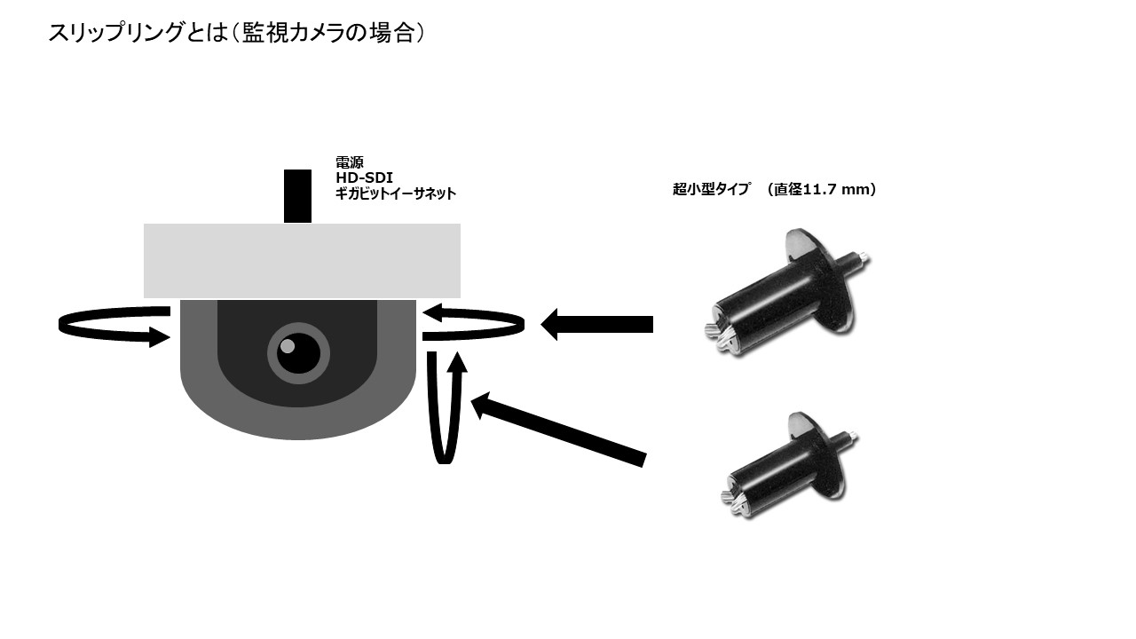 【スリップリング活用事例：監視カメラ】　ノイズや画像伝送に適した小型スリップリングのご紹介　 スリップリングシリーズ　Vol.11