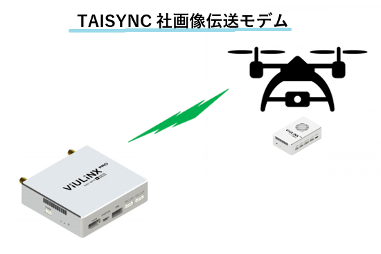 TAISYNC社画像・動画伝送モデム ViULiNX PROバージョンの販売開始