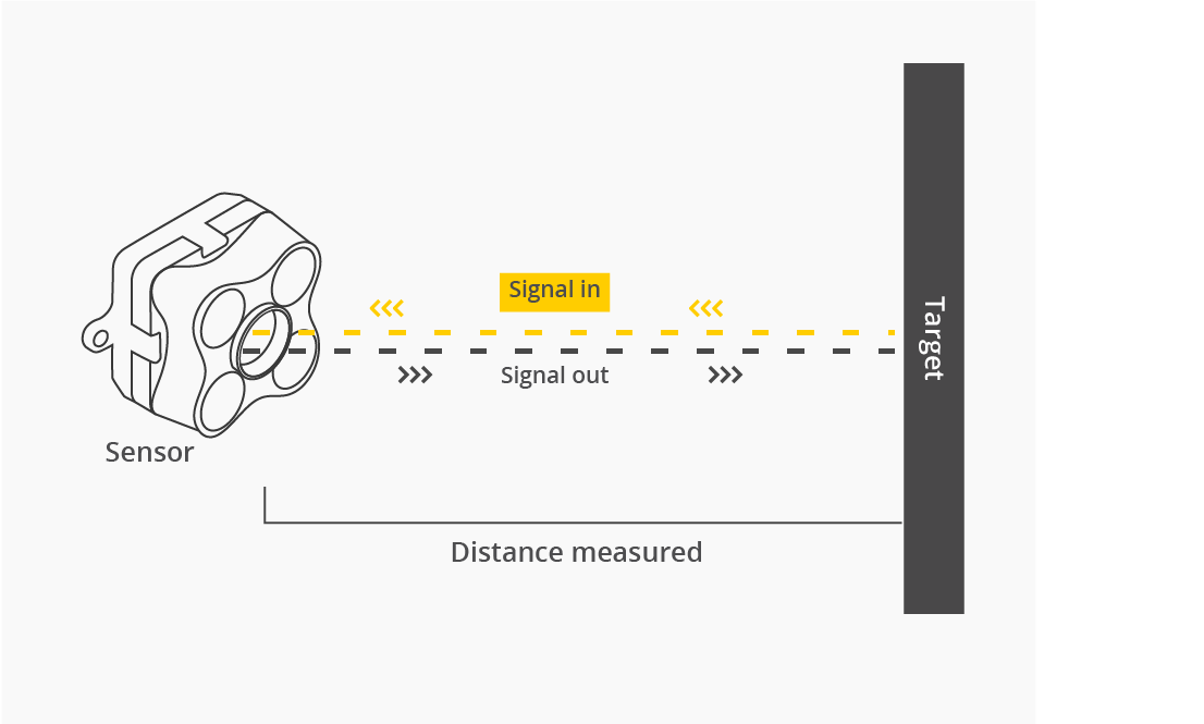 Markforged　バーチャルショールーム設置のお知らせ