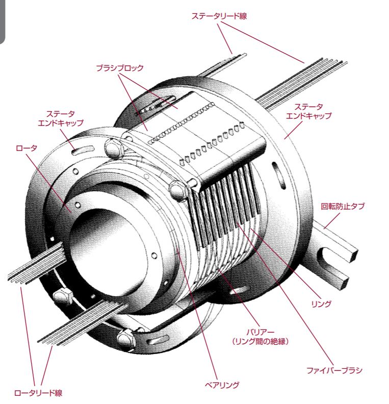 スリップリングの内部構造　スリップリングシリーズ  Vol.2